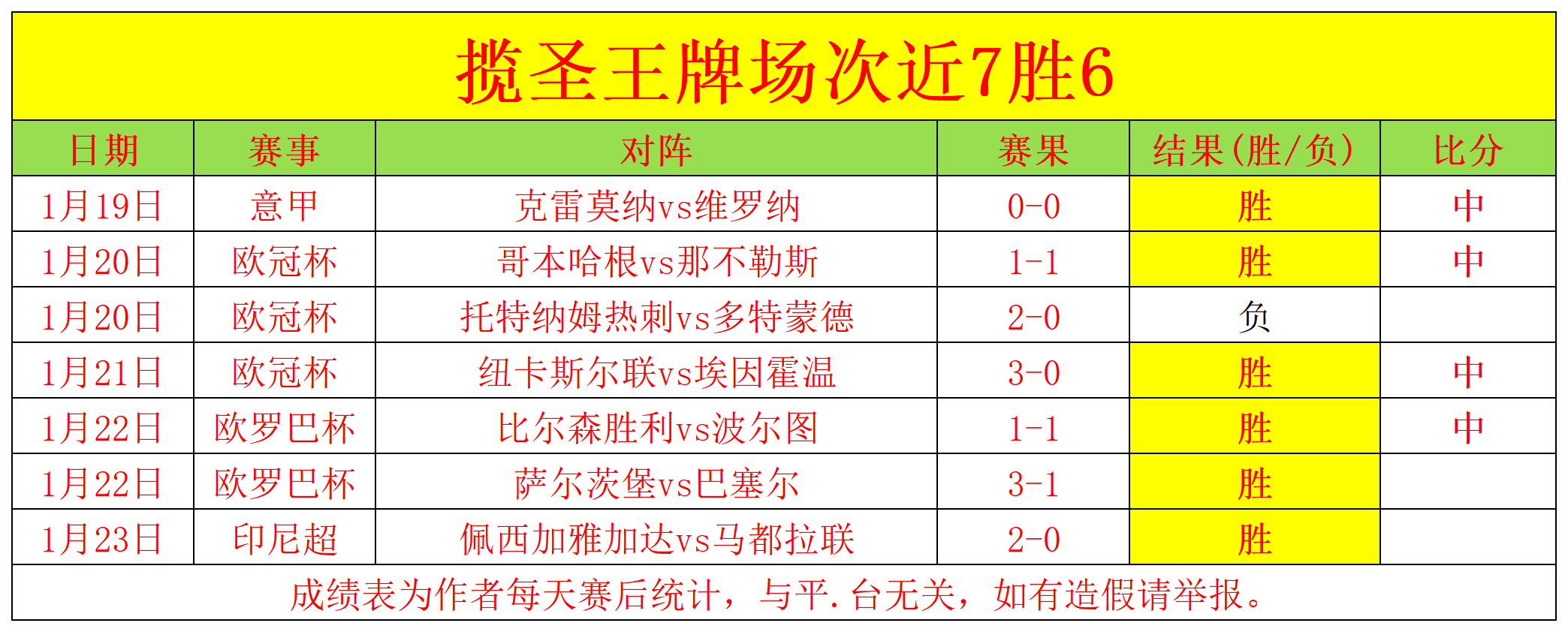 拜仁赛后评,乌尔比希,凯恩等获低,太阳城,太阳城娱乐,太阳城app,太阳城赌场