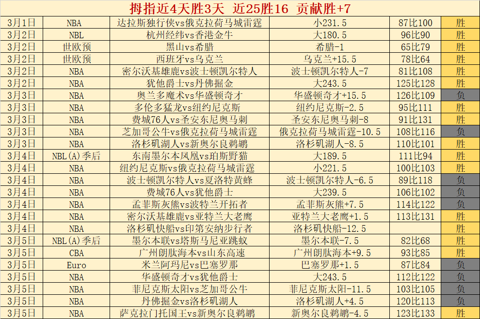 莱万遭西媒,评价过高,疏忽亚马尔,太阳城,太阳城娱乐,太阳城app,太阳城赌场