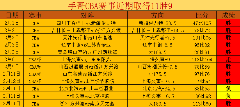 張慶鵬讚揚,大衛詹姆斯,為團隊的奮,太阳城,太阳城娱乐,太阳城app,太阳城赌场
