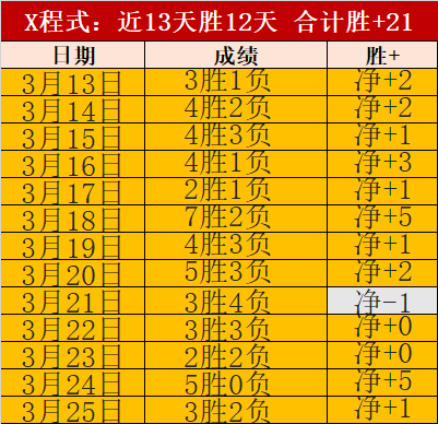 瓜迪奥拉,青睐看台观,赛视角避免,太阳城,太阳城娱乐,太阳城app,太阳城赌场