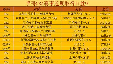 張慶鵬讚揚大衛詹姆斯為團隊的奮進份子，認為其狀態波動屬於正常情況
