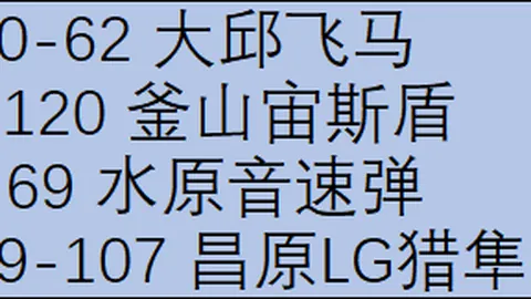 大乐透期号专家推荐：青岛客场取胜难度大增