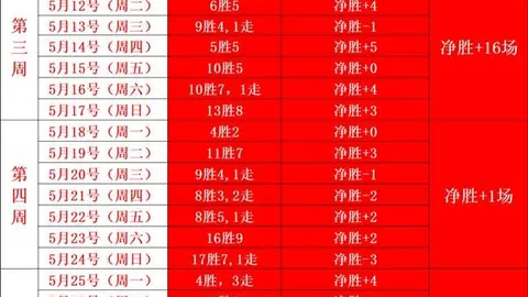 太阳城，太阳城娱乐， 124752